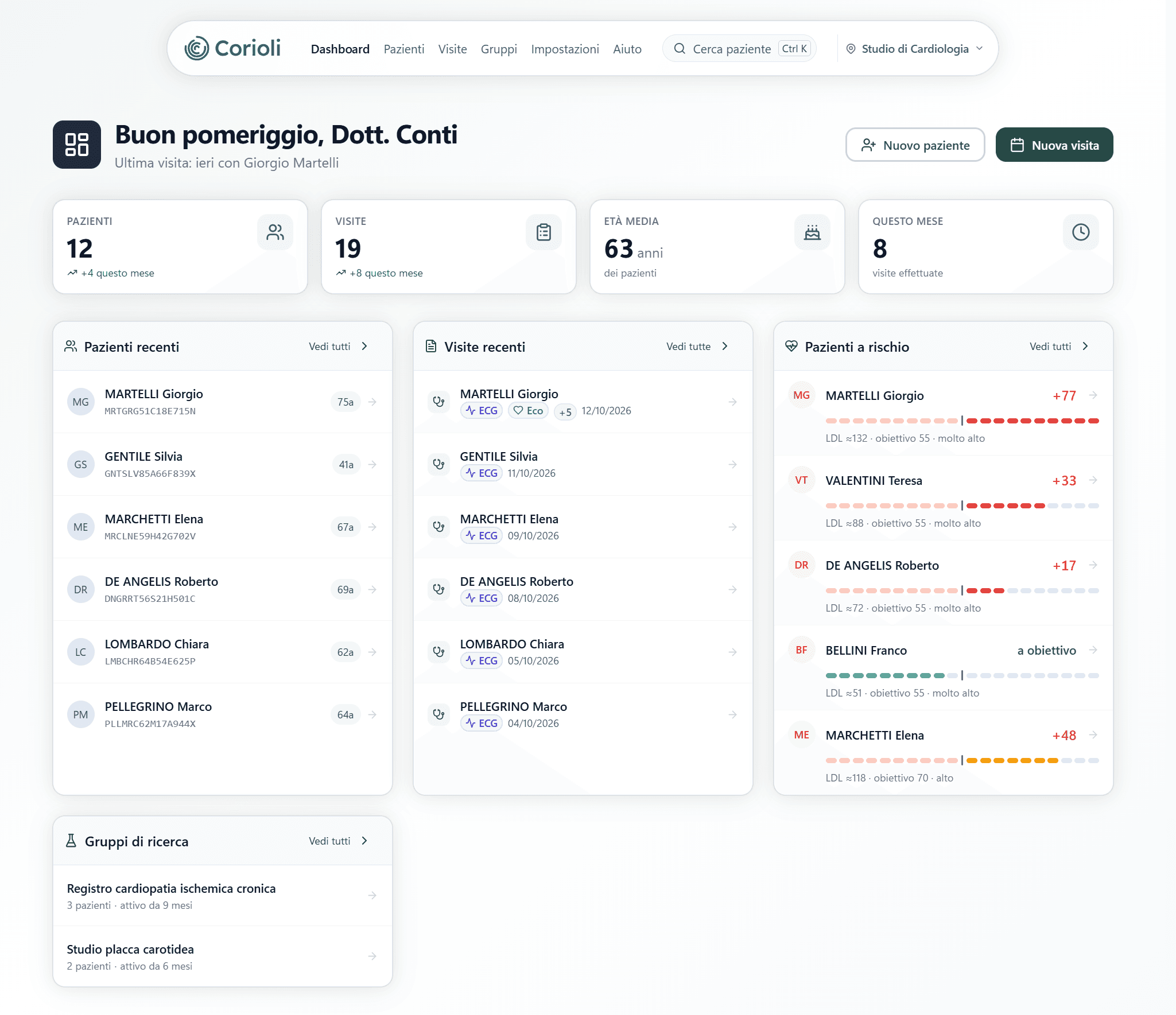 Dashboard di Corioli per cardiologia